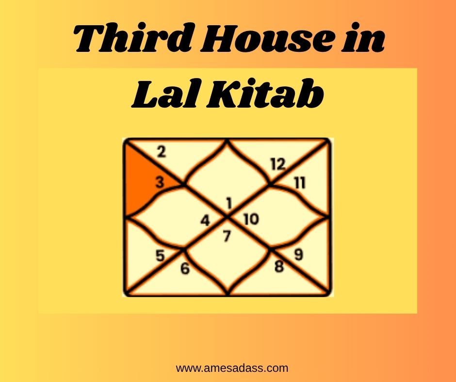 Third house lal kitab